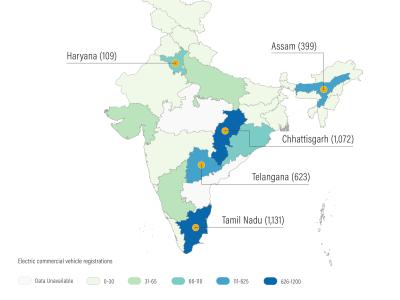 Electric Commerical Vehicle Registrations in India